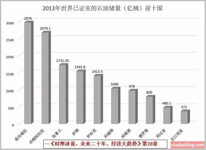 ʱֵ99.7%ίʲô - daokecamp.com